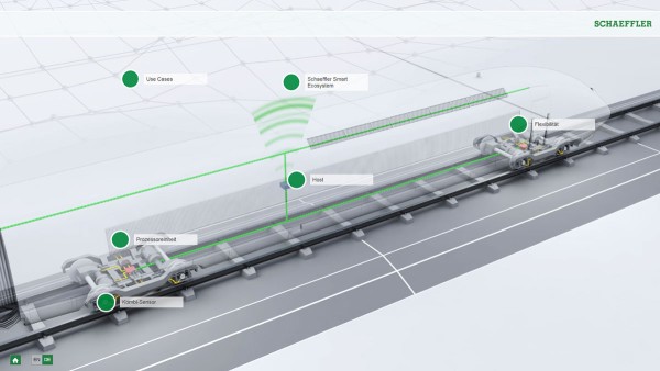 Interaktive Animation Bahn 4.0