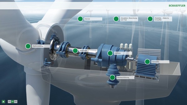 Interaktive Animation Windkraft