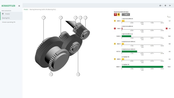 Graphische Ansicht der Restlaufzeiten von Getriebelagern auf einem internetfähigen Endgerät